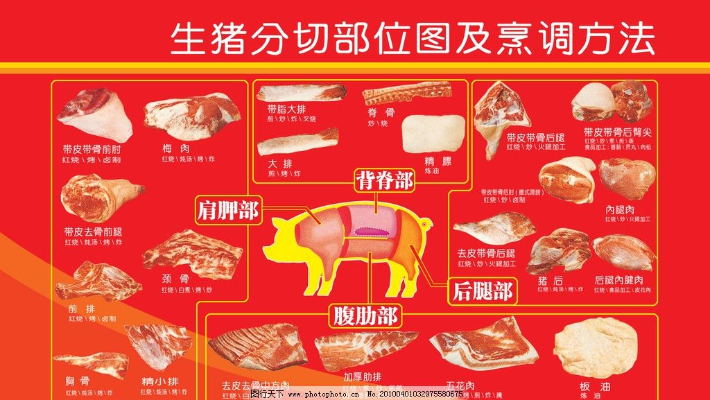 图片分割图方法,商场分割猪肉图烹饪海螺部位生猪z图片